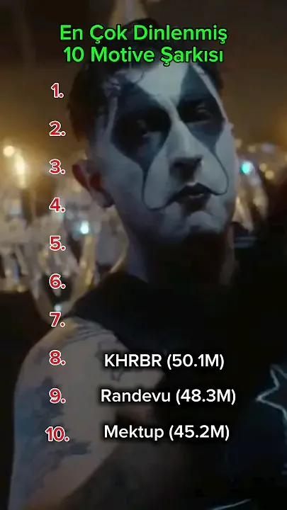 En Çok Dinlenmiş 10 Motive Şarkısı #top10 #motive #motive2m #rap #türkçerap #fyp #hiphop #fypシ゚viral — Неизвестен