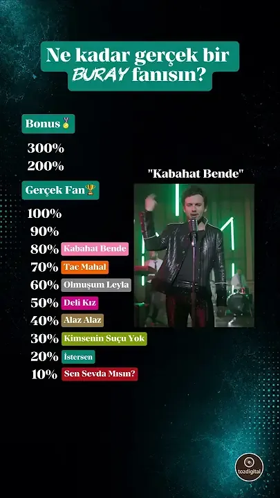 🎤 Ne Kadar Gerçek Bir Buray Fanısın? — Nieznany