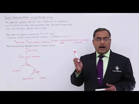 Query Representation using Operator Graph — DBMS